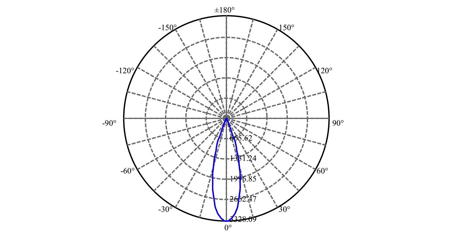 Nata Lighting Company Limited - Evenly Light Shape